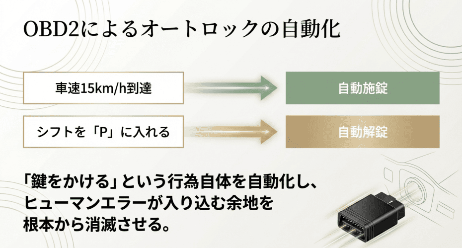 OBD2によるオートロンクの自動化を解説する画像